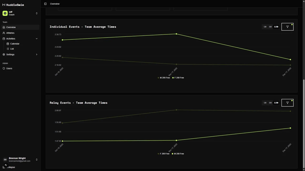 See Who's Improving (and Who Needs Attention) screenshot